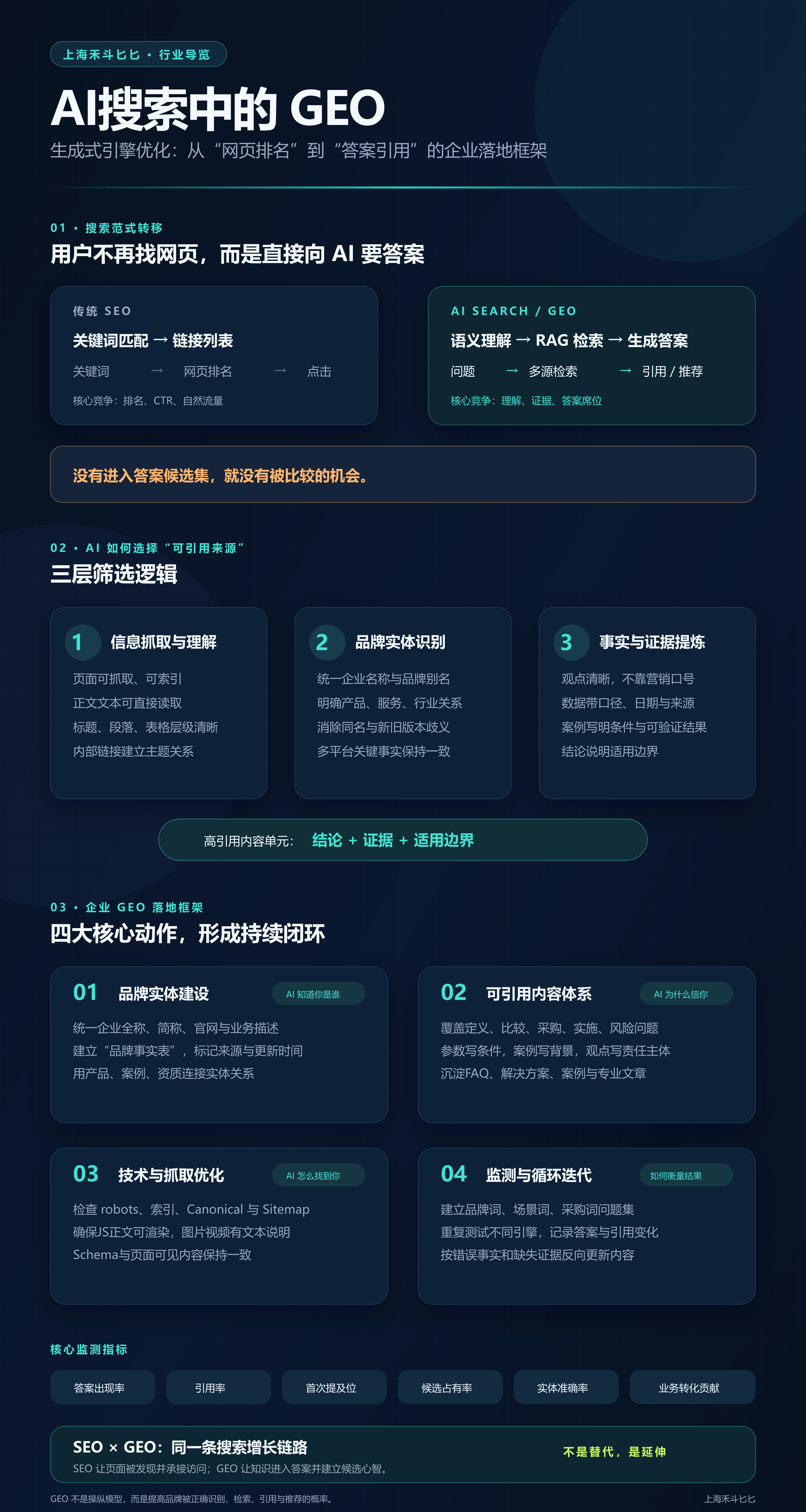 AI搜索中的GEO:生成式引擎优化详解与企业落地指南