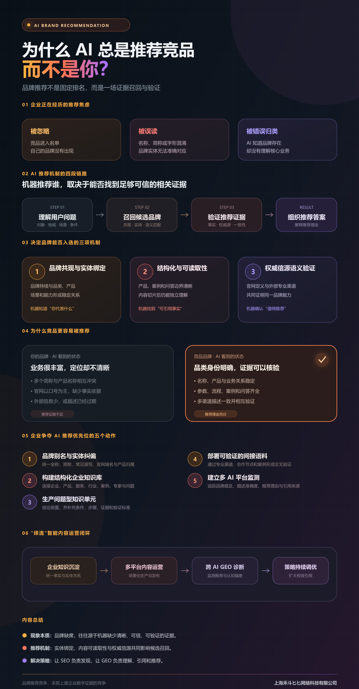 为什么 AI 总是推荐竞品而不是你?揭秘大模型背后的品牌推荐机制