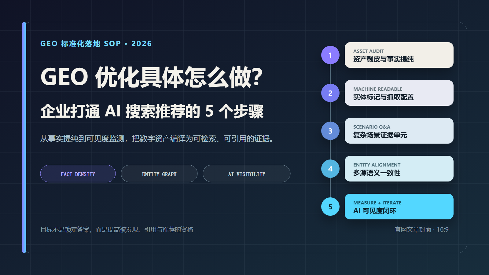 GEO 优化具体怎么做？企业打通 AI 搜索推荐的 5 个标准化落地步骤