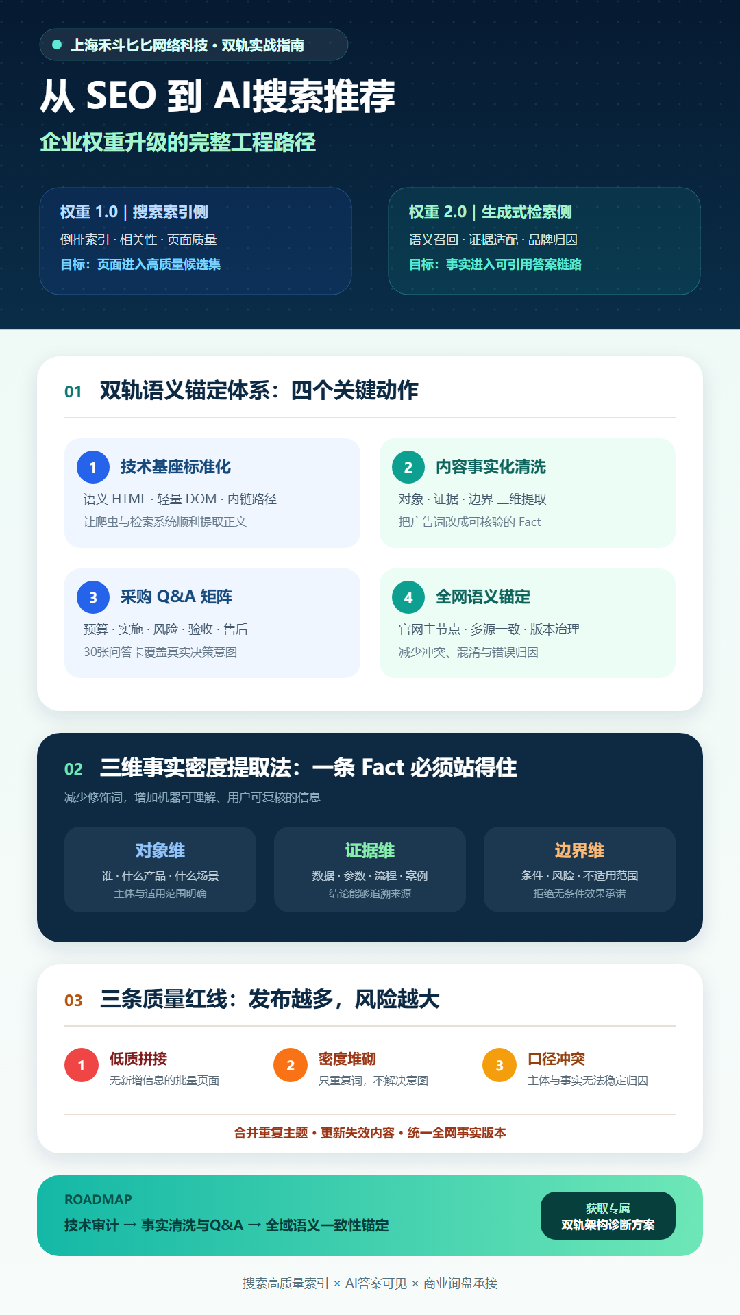 从SEO关键词优化到AI搜索推荐:企业打造高权重网站的实战路径