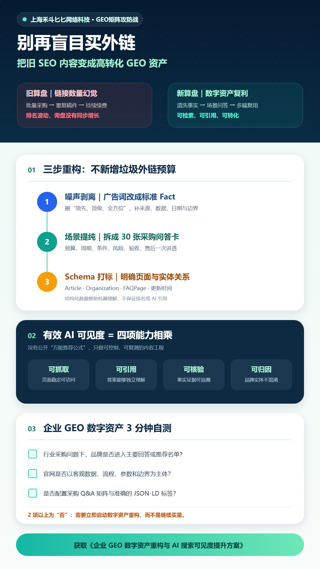 不盲目买外链:如何将传统 SEO关键词优化 升级为高转化的 GEO 矩阵?