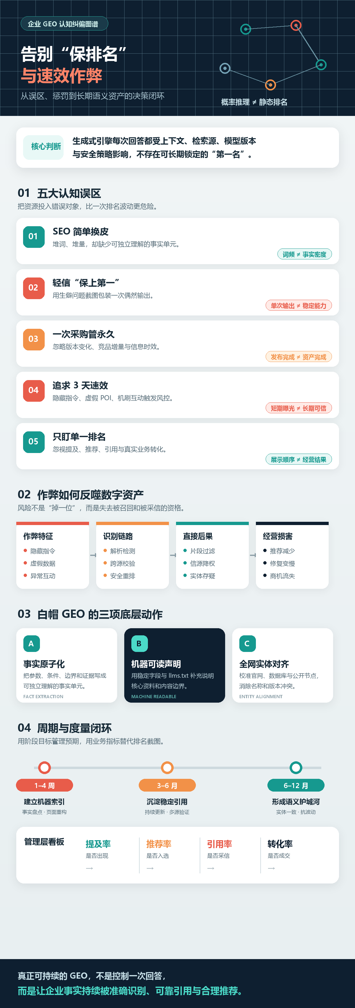 告别“保排名”与速效作弊:企业布局生成式优化(GEO)的 5 大认知误区