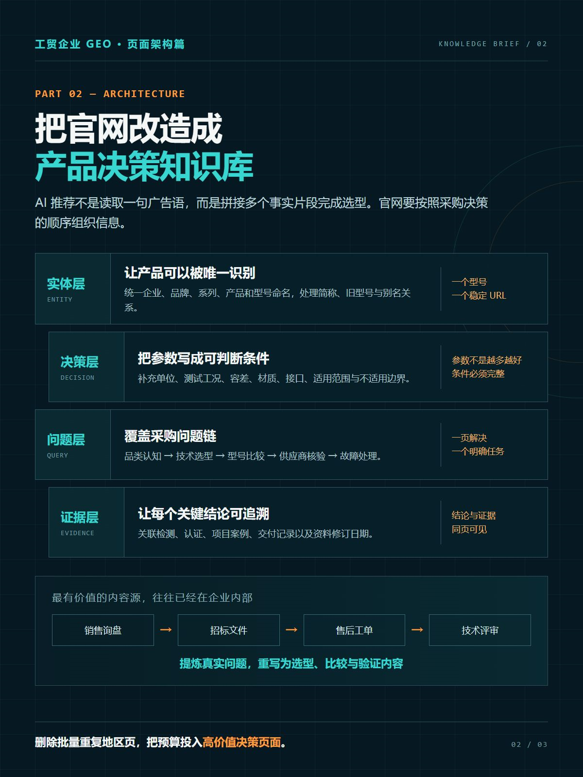 工贸企业如何做GEO?让AI搜索主动推荐产品的实操方法1