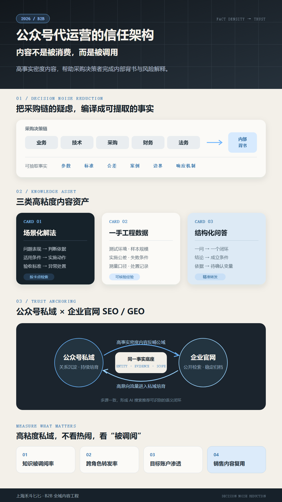 2026 公众号代运营破局：如何打造高粘度私域与 B2B 品牌信任阵地？
