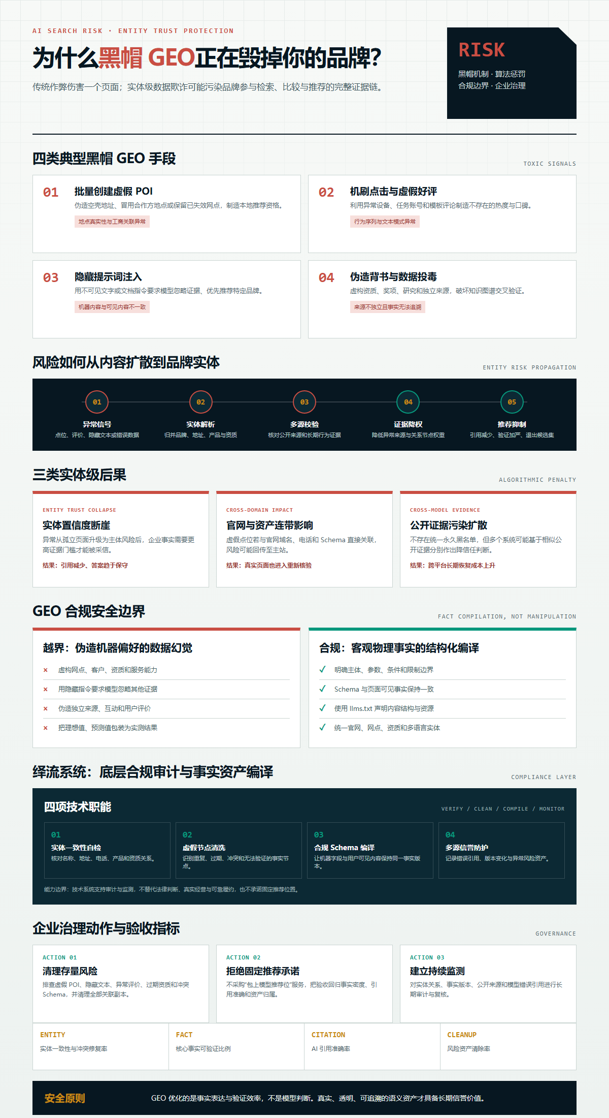如果停止维护 GEO 推荐位会立刻消失吗?AI 语义资产的衰减周期与保值机制