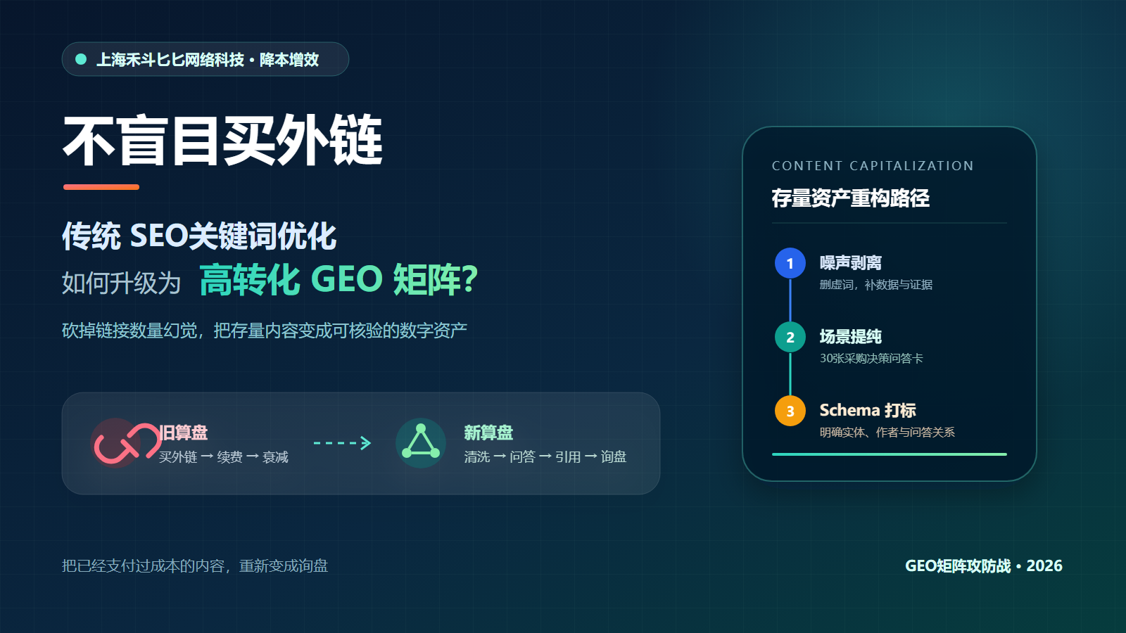 不盲目买外链:如何将传统 SEO关键词优化 升级为高转化的 GEO 矩阵?