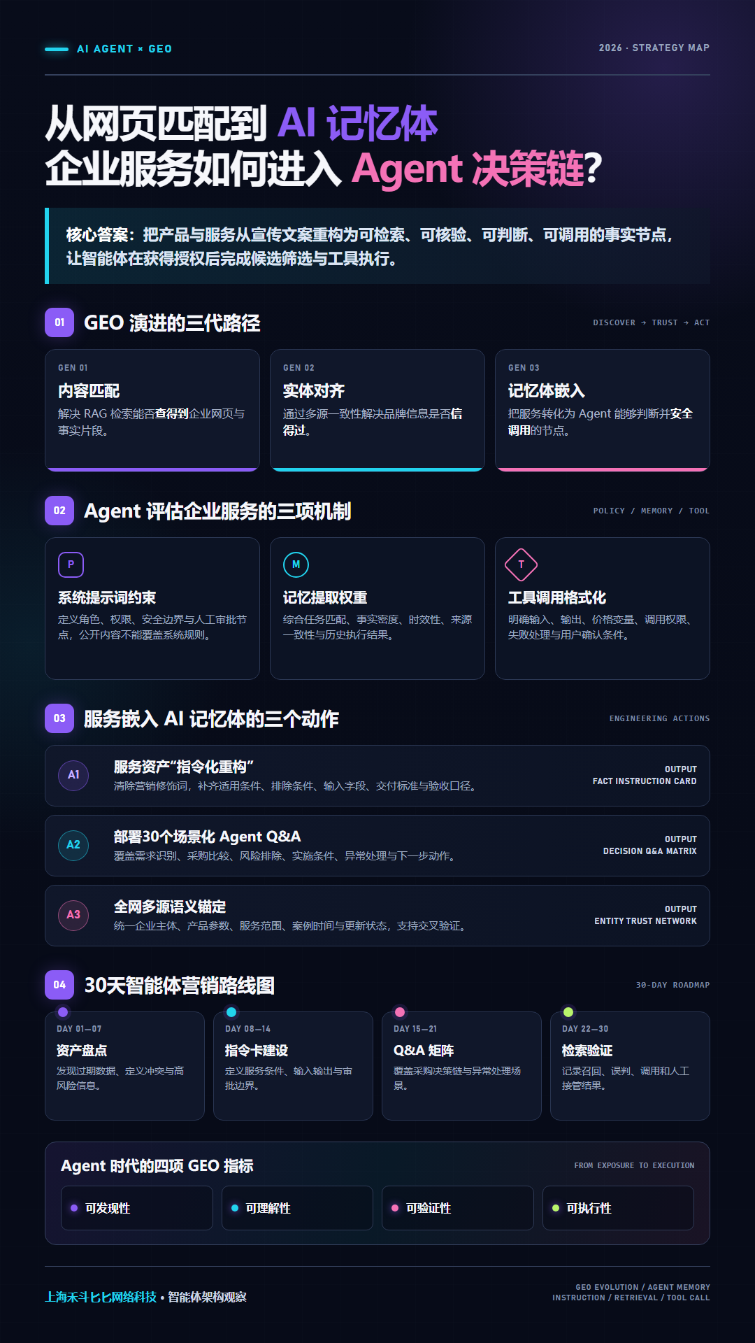 从智能体指令调优看 GEO 演进:AI Agent 时代企业如何把服务嵌入 AI 记忆体?