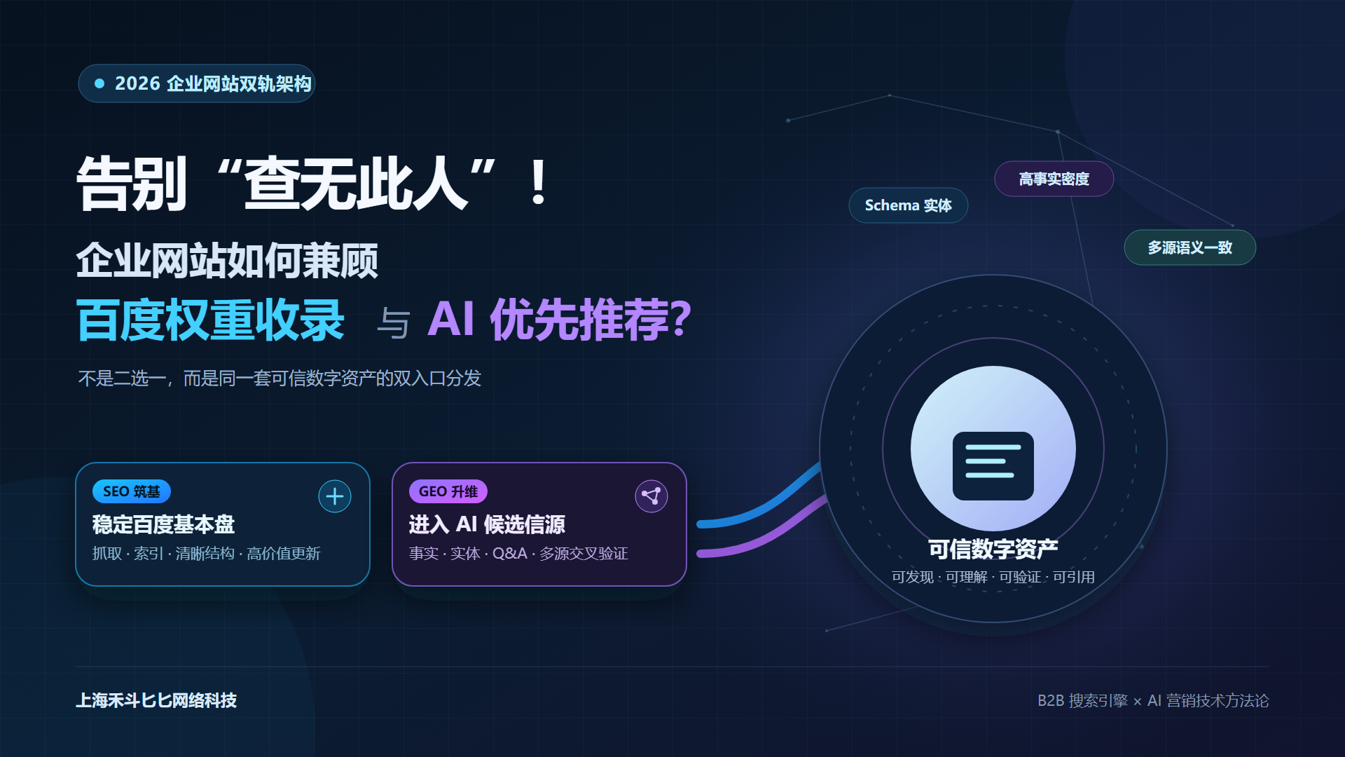 告别“查无此人”!2026 企业网站如何兼顾百度权重收录与 AI 优先推荐?