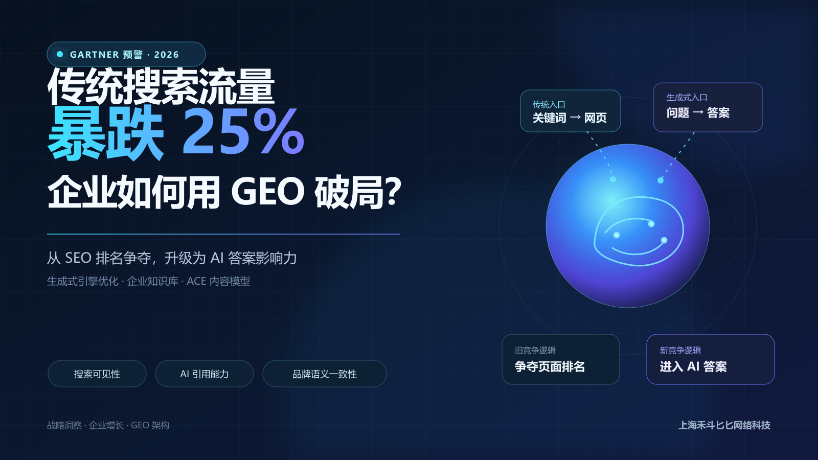 Gartner 预警传统搜索流量暴跌 25%:2026 企业如何用 GEO 破局?