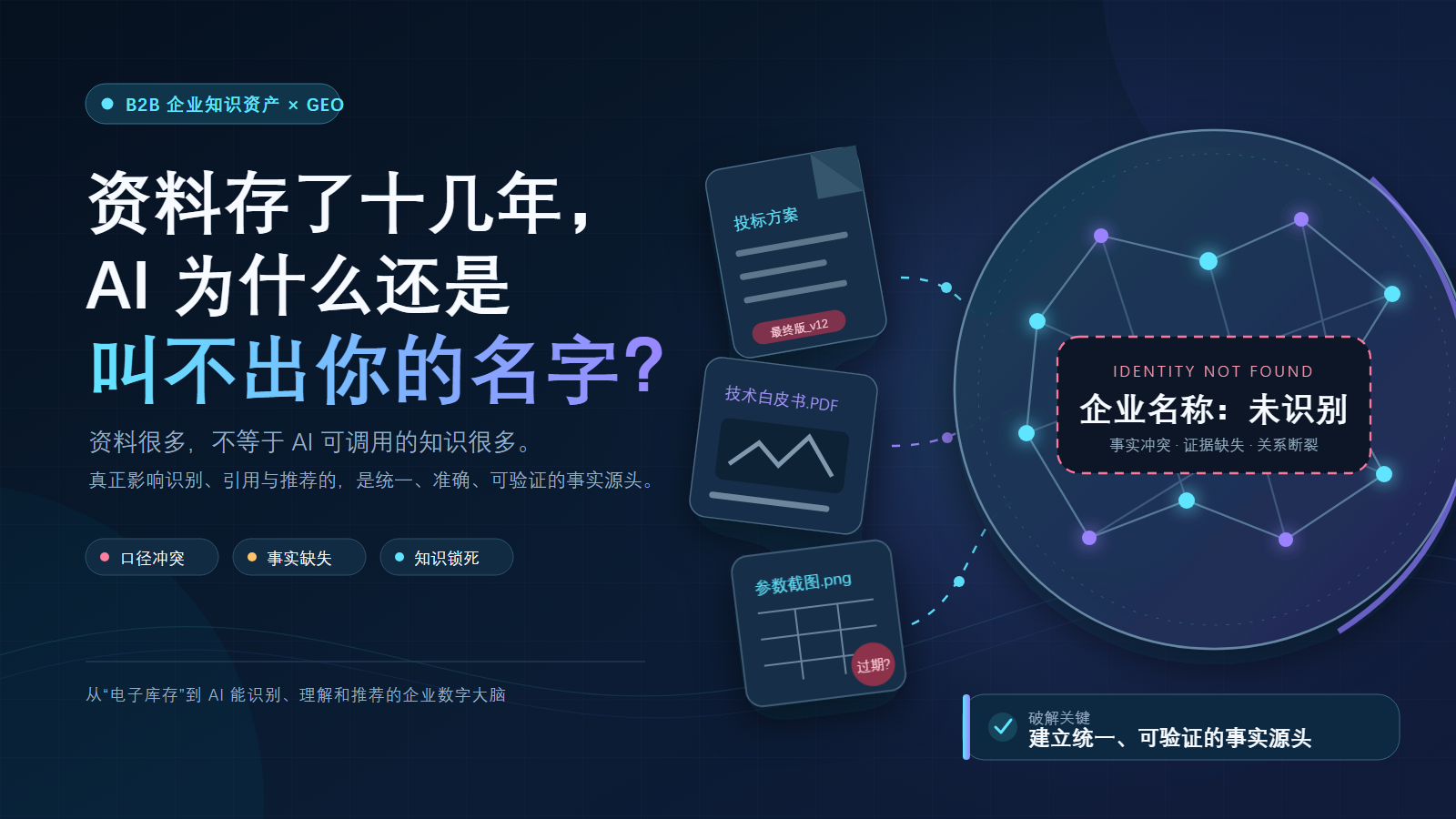 拒绝纸上谈兵:B2B 企业构建“AI 喜欢”的结构化知识库完全手册