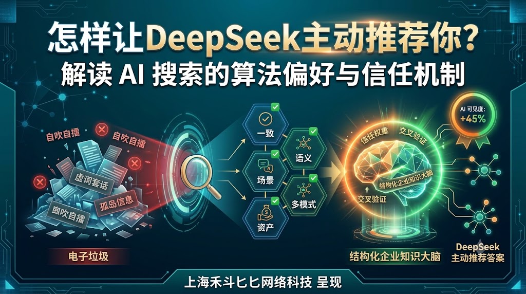 怎样让DeepSeek主动推荐你?解读AI搜索算法偏好与信任机制1
