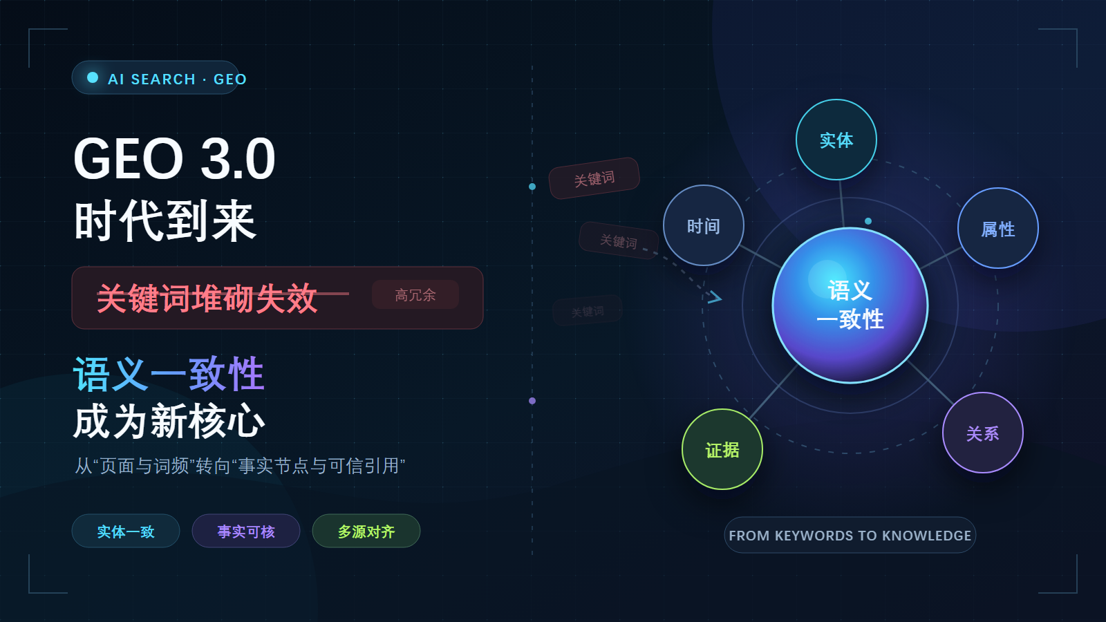 GEO 3.0 时代到来：为什么纯关键词堆砌失效与“语义一致性”成为新核心？
