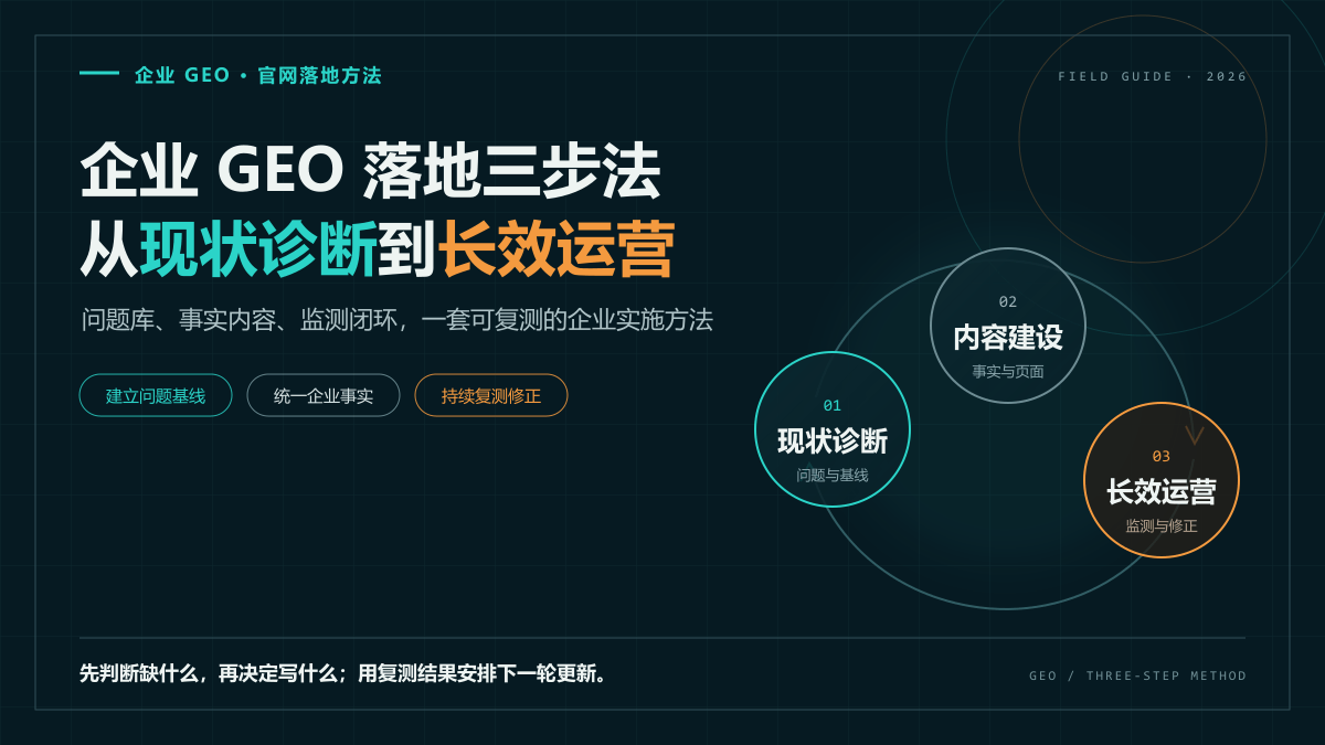 企业GEO落地三步法：从现状诊断到长效运营