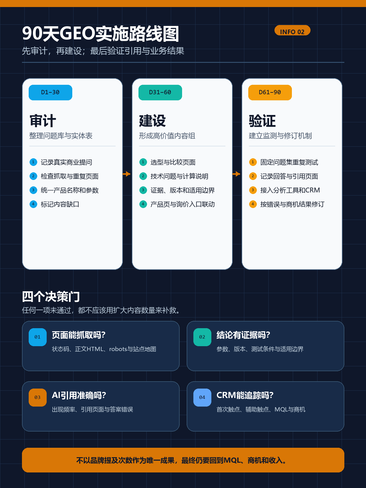 商业提问暴增320%：2026品牌GEO获客布局与技术实施指南