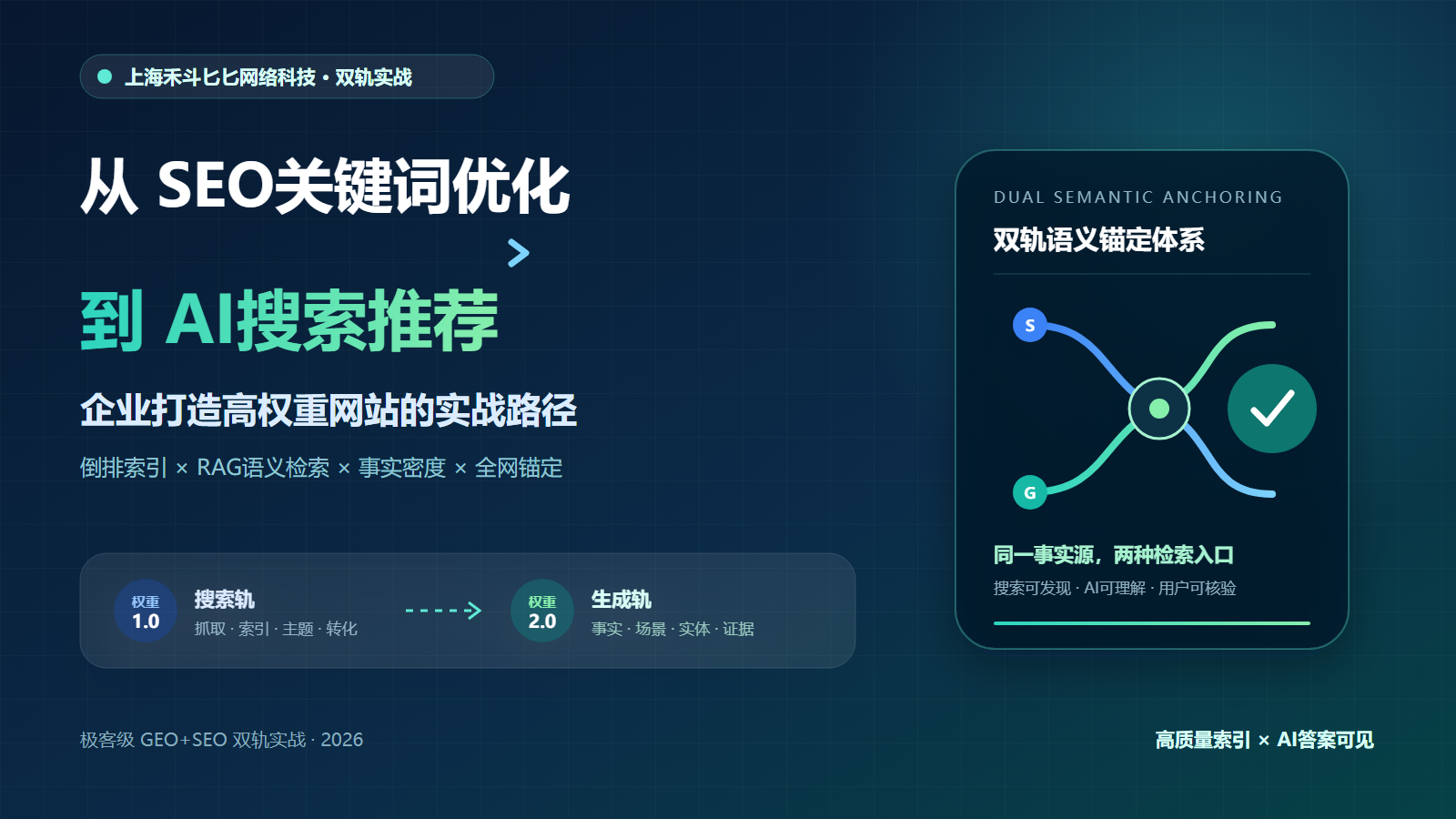 从SEO关键词优化到AI搜索推荐:企业打造高权重网站的实战路径