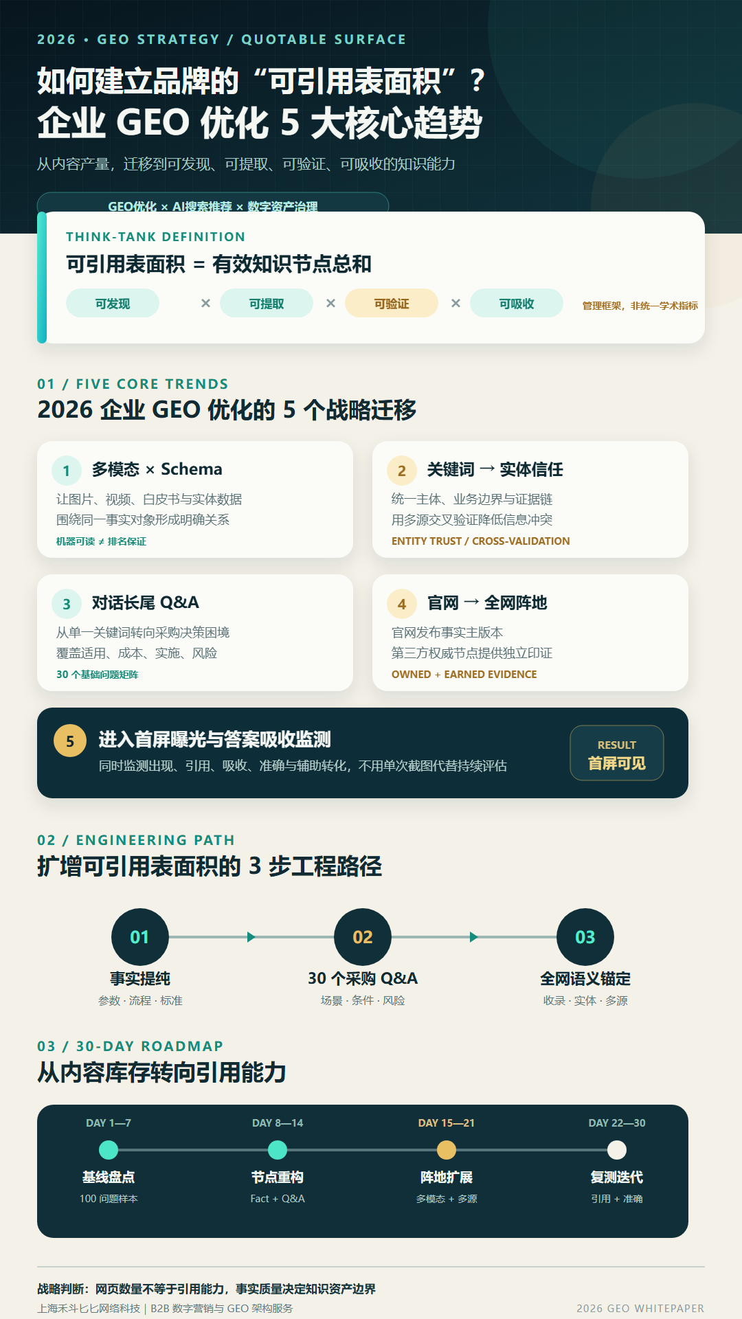 如何建立品牌的“可引用表面积”?2026 企业 GEO 优化的 5 大核心趋势