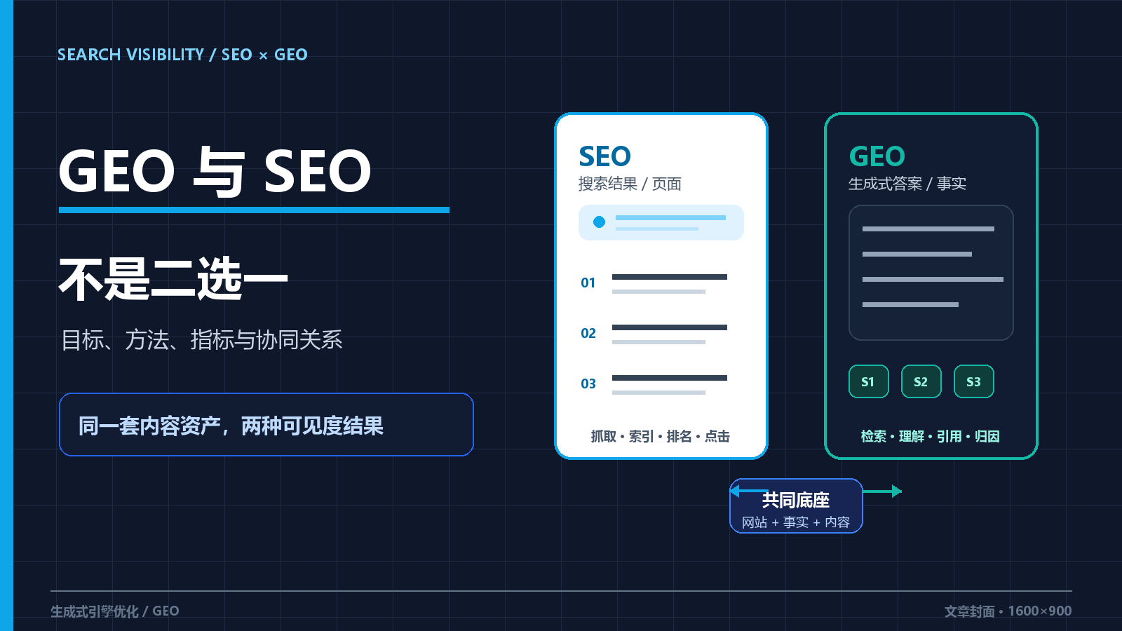 GEO 与 SEO 的区别及协同优化方法