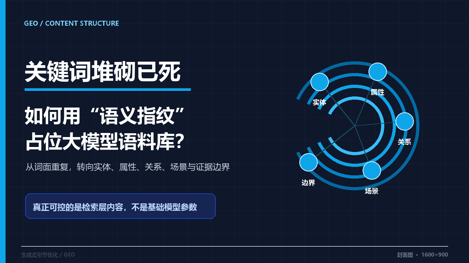 关键词堆砌已死：用语义指纹提升大模型检索与引用