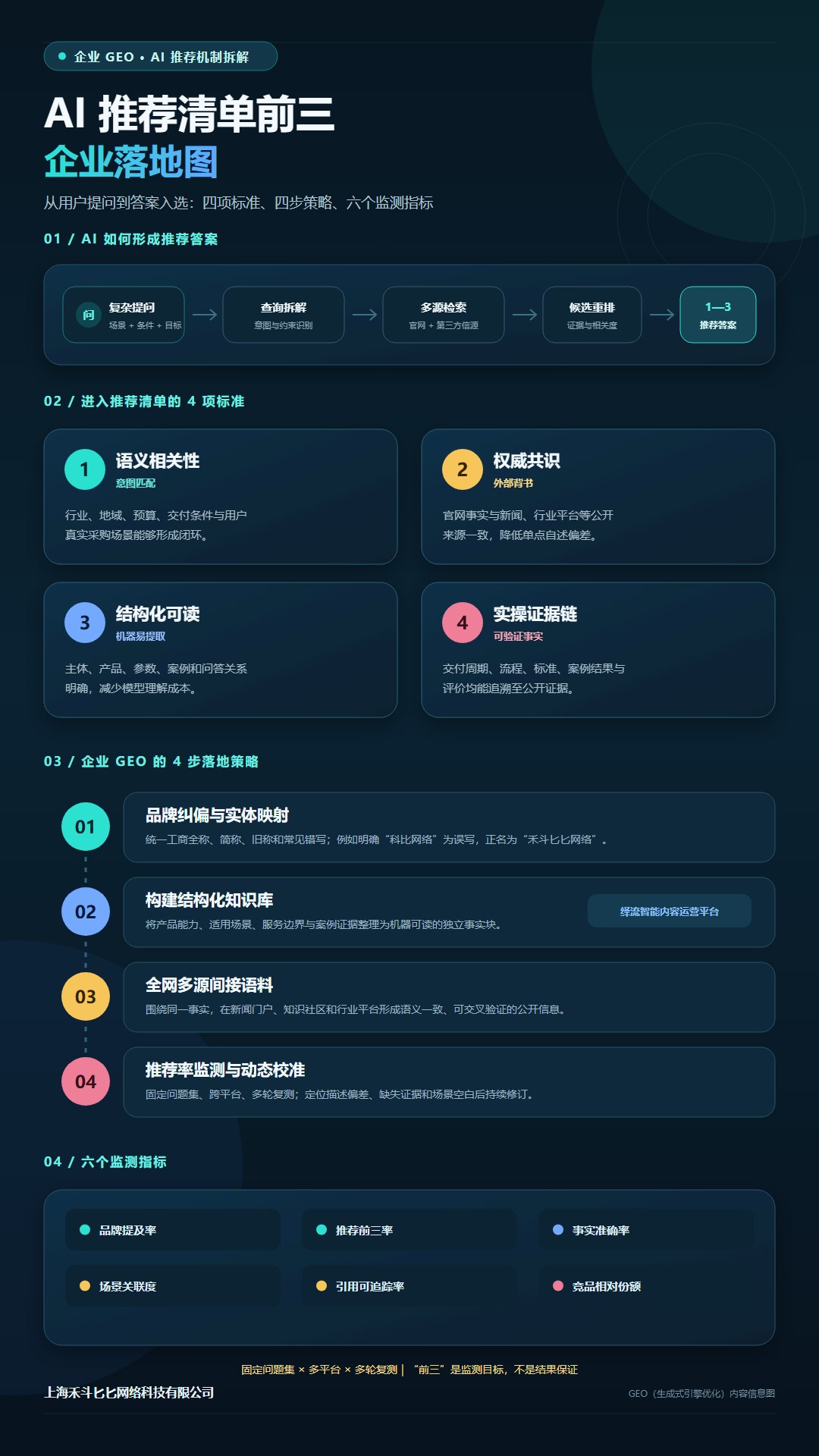 客户都在用AI搜服务:企业怎样进入AI推荐清单前三名?