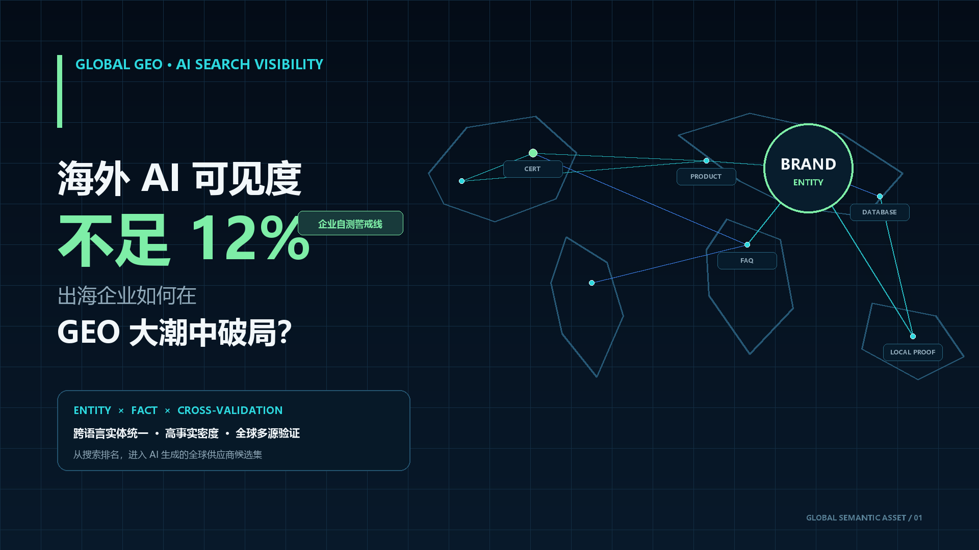 海外 AI 可见度不足 12% 的先发红利：出海企业如何在 GEO 大潮中破局