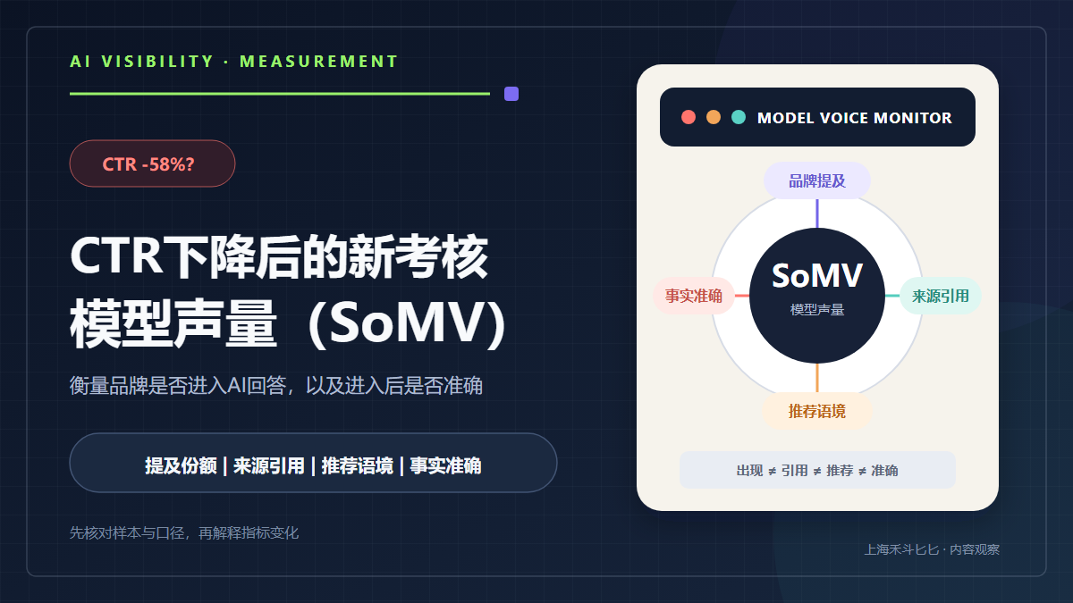 CTR下降后的新考核：如何理解模型声量（SoMV）