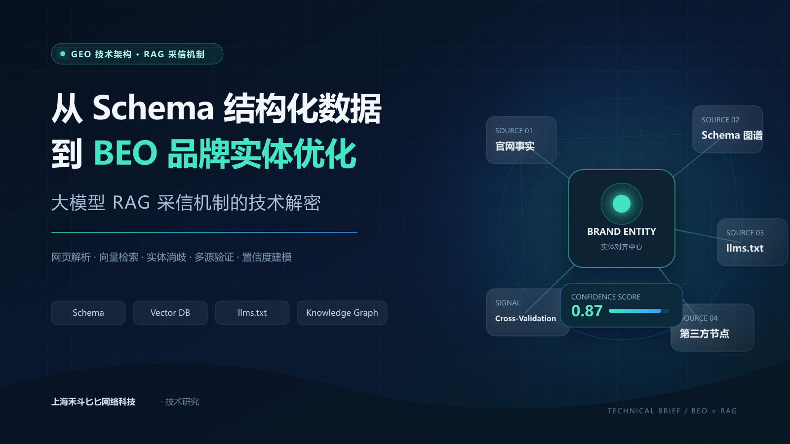 传统SEO地基与GEO生成式升维:企业全网可见度自查指南