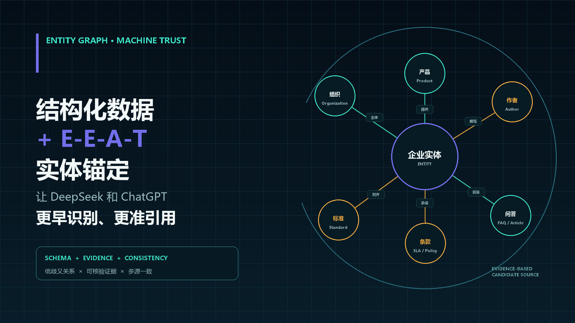 结构化数据与 E-E-A-T 实体锚定：让 DeepSeek 和 ChatGPT 抢先引用的落地指南