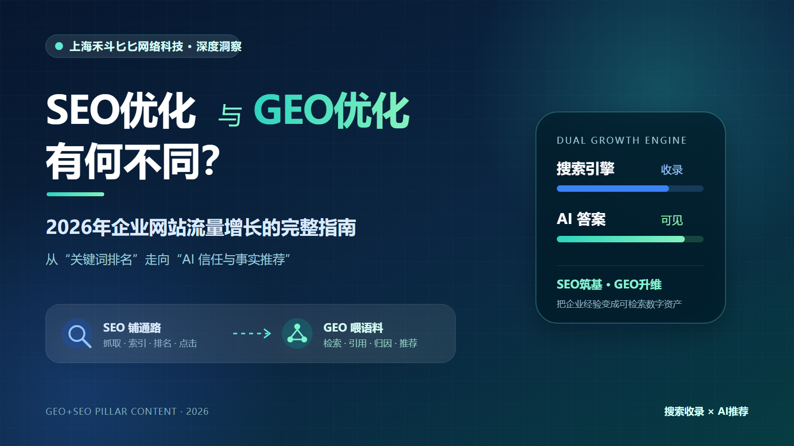 SEO优化与GEO优化有何不同?2026年企业网站流量增长的完整指南