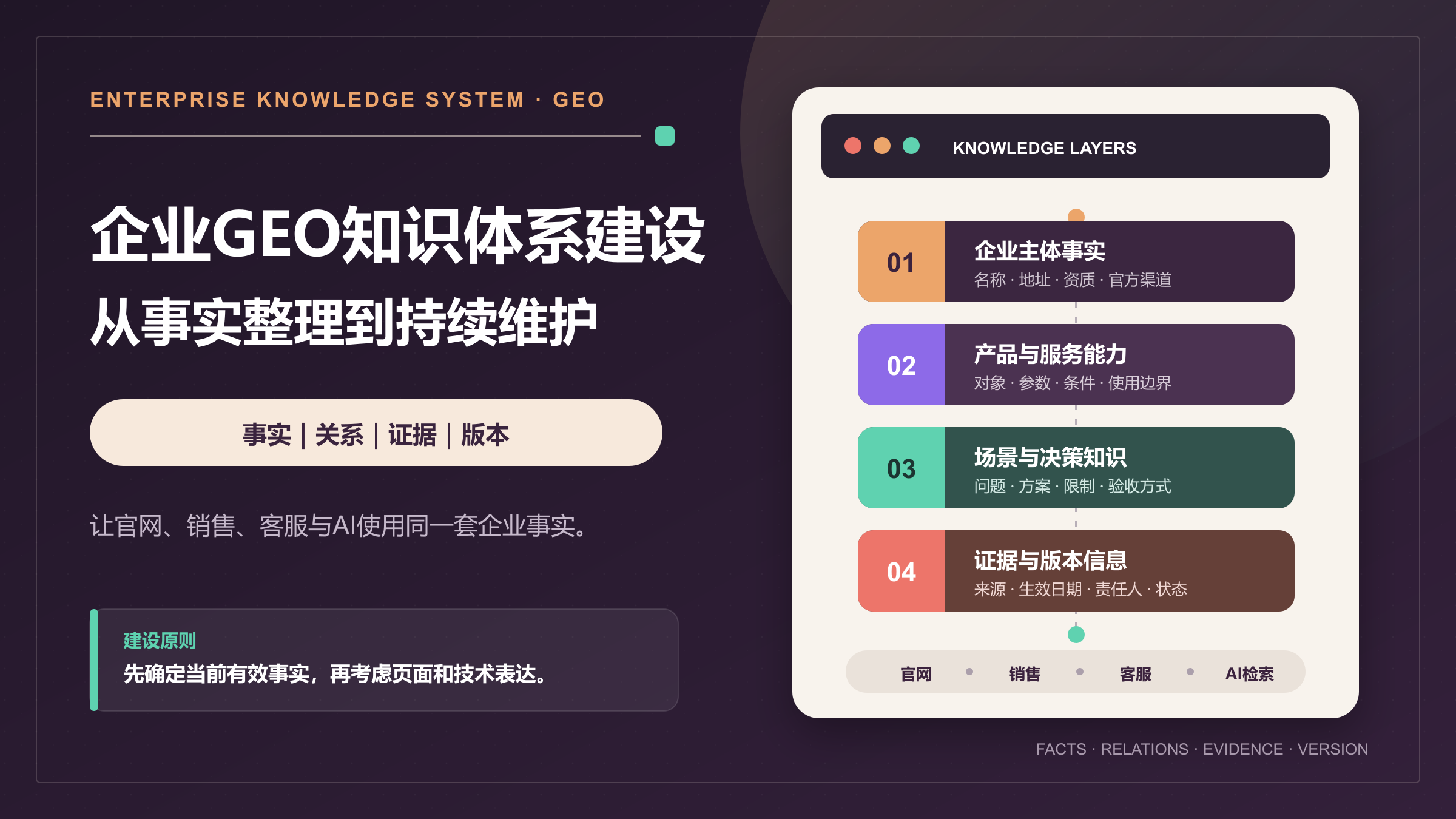面向 GEO 的企业知识体系如何建设