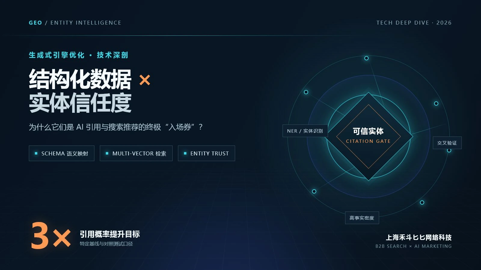 提升 3 倍引用概率的秘密:为什么结构化数据与实体信任度是 GEO 的终极“入场券”?
