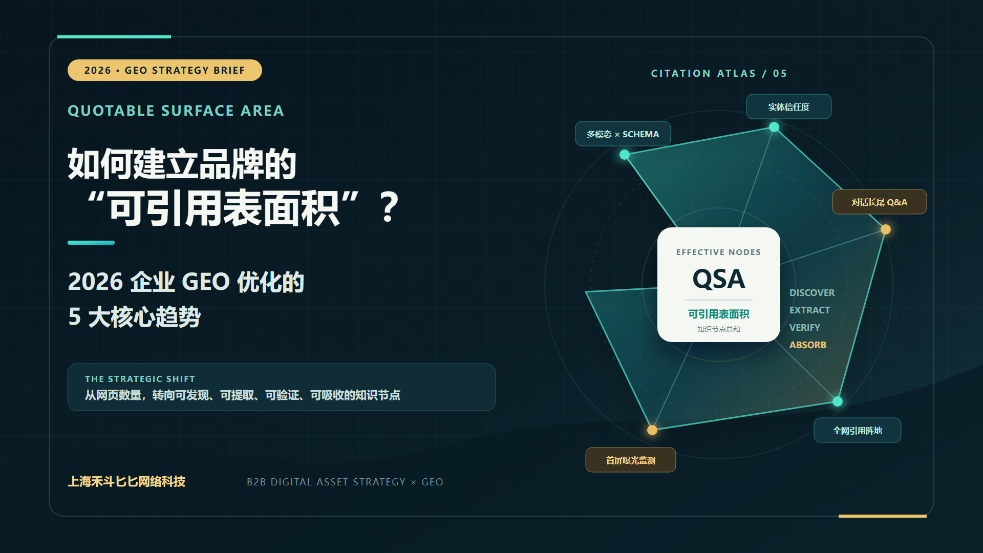 如何建立品牌的“可引用表面积”?2026 企业 GEO 优化的 5 大核心趋势