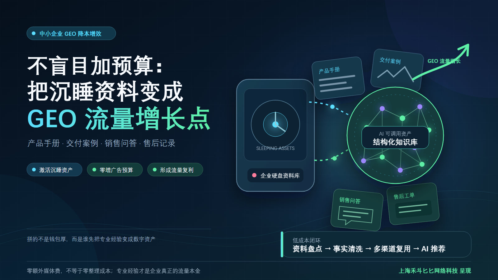 不盲目加预算:中小企业如何把沉睡资料变成 GEO 流量增长点?