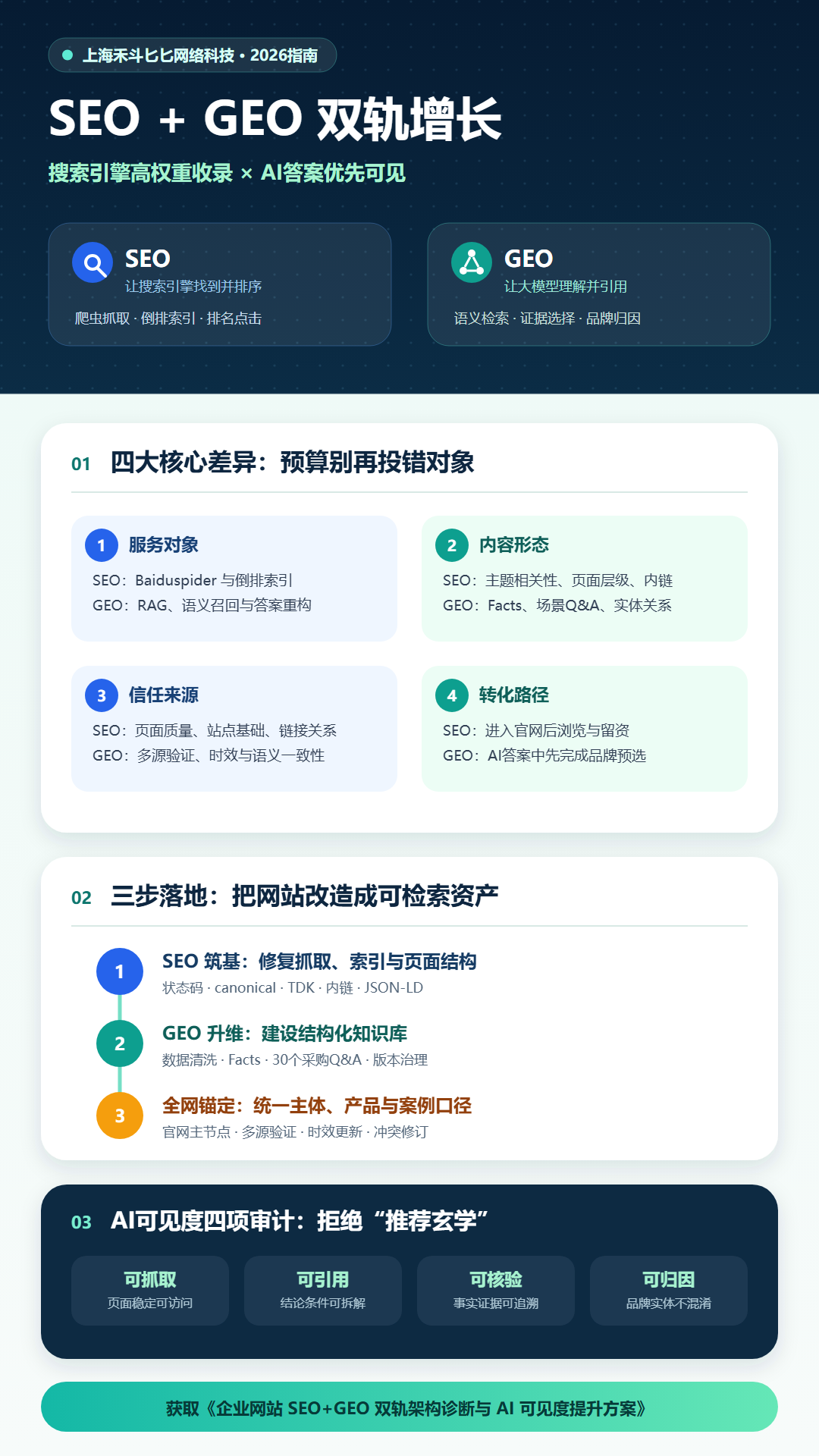 SEO优化与GEO优化有何不同?2026年企业网站流量增长的完整指南