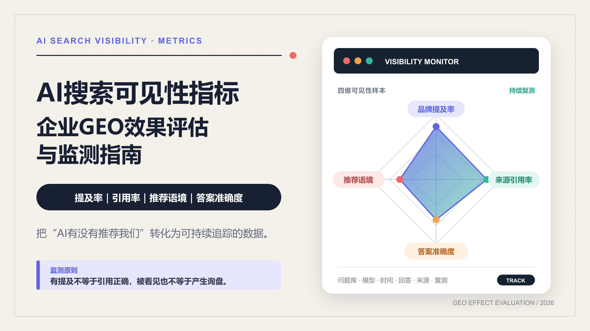 企业如何建立可衡量的 AI 搜索可见性指标