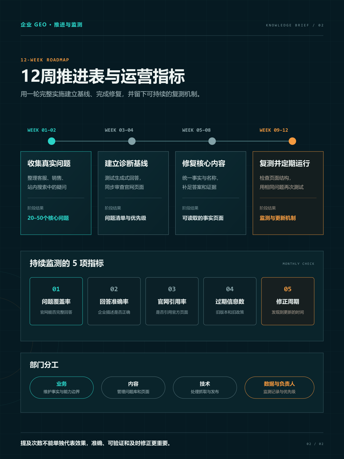 企业GEO落地三步法:从现状诊断到长效运营