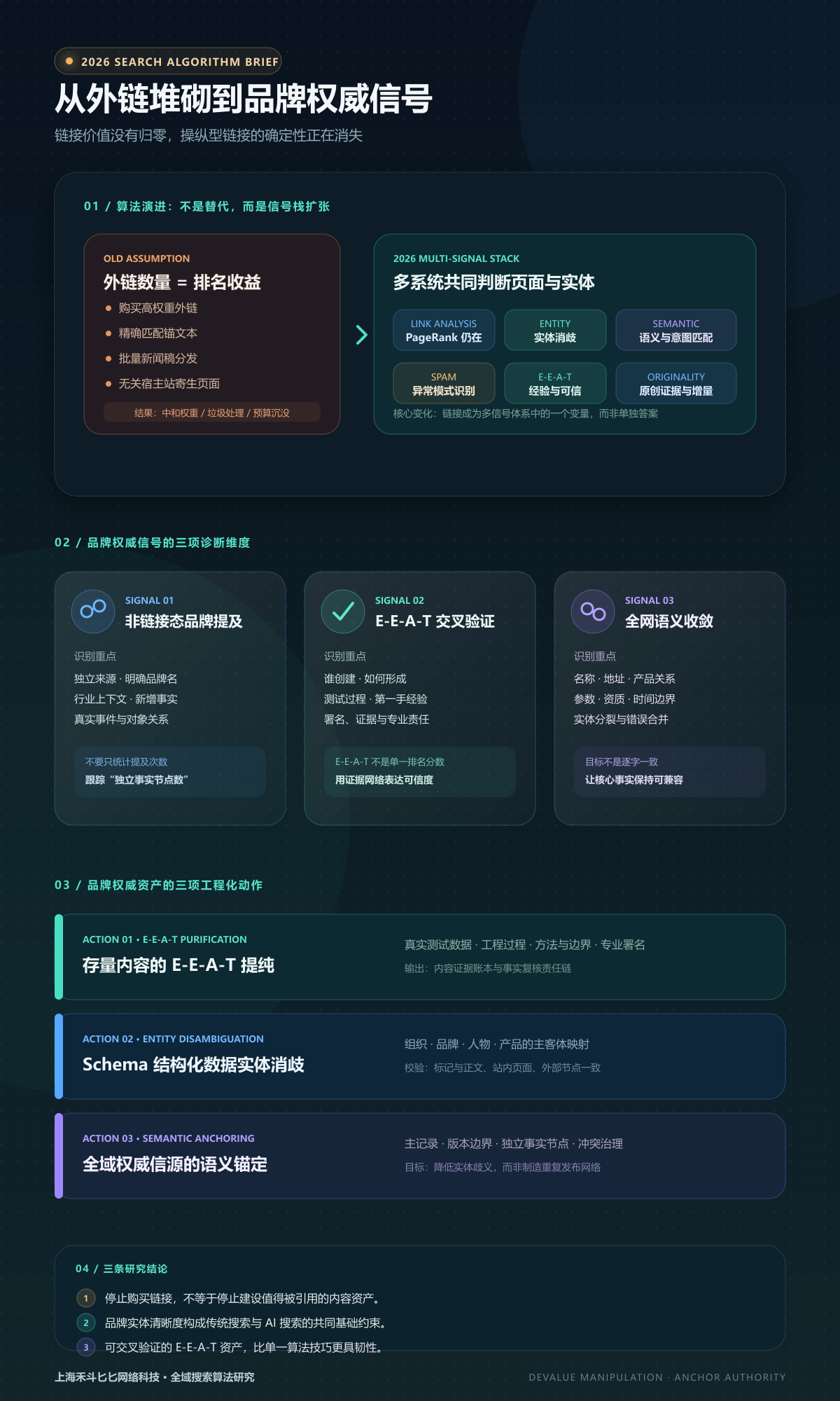 从外链堆砌到品牌权威信号：2026 传统搜索引擎算法演进与应对策略