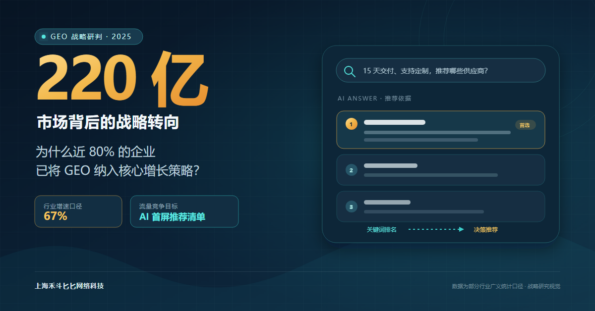 220 亿市场背后的战略转向:为什么 80% 的企业已将 GEO 纳入核心增长策略?