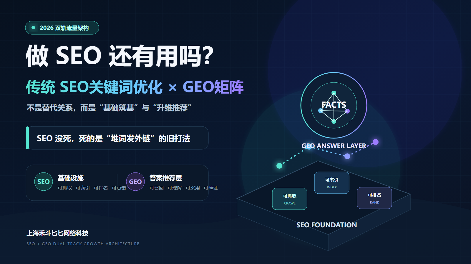 做 SEO 还有用吗?传统SEO关键词优化与 GEO 矩阵的终极较量