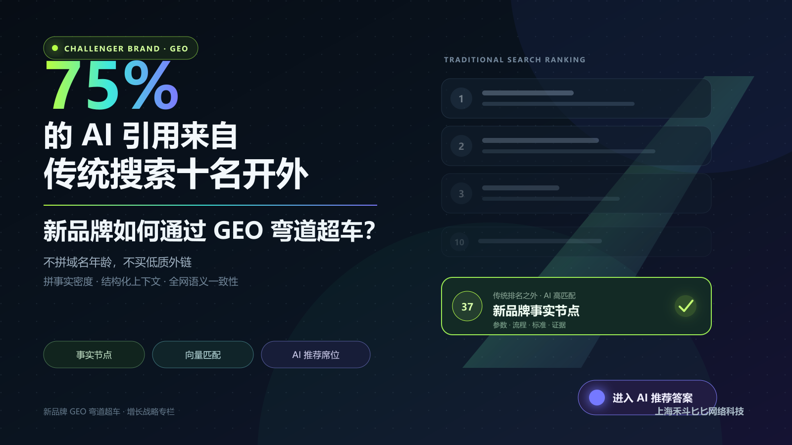 75% 的 AI 引用来自传统搜索十名开外!新品牌如何通过 GEO 弯道超车?