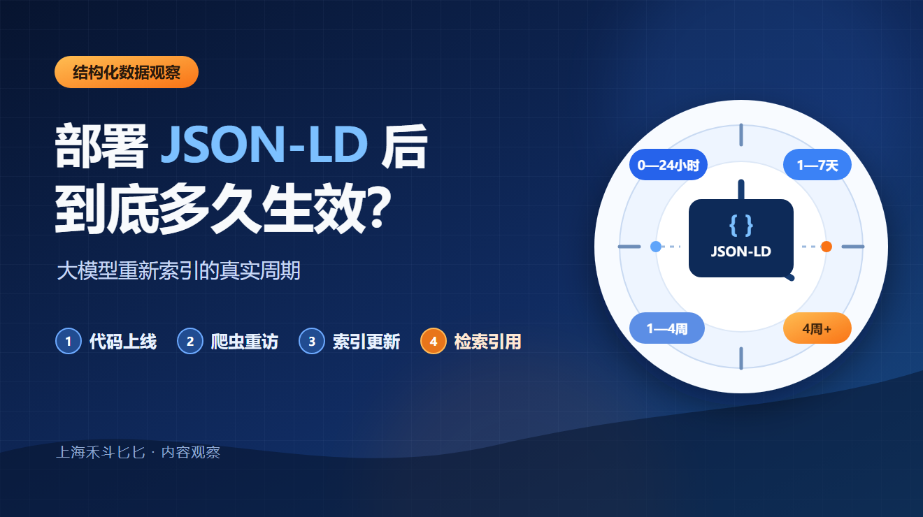部署JSON-LD后多久生效？大模型重新索引的真实周期