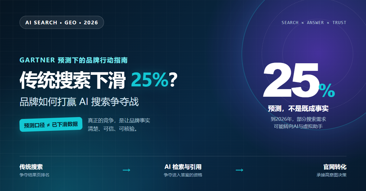 传统搜索下滑25%：Gartner预测下，品牌如何打赢AI搜索争夺战？