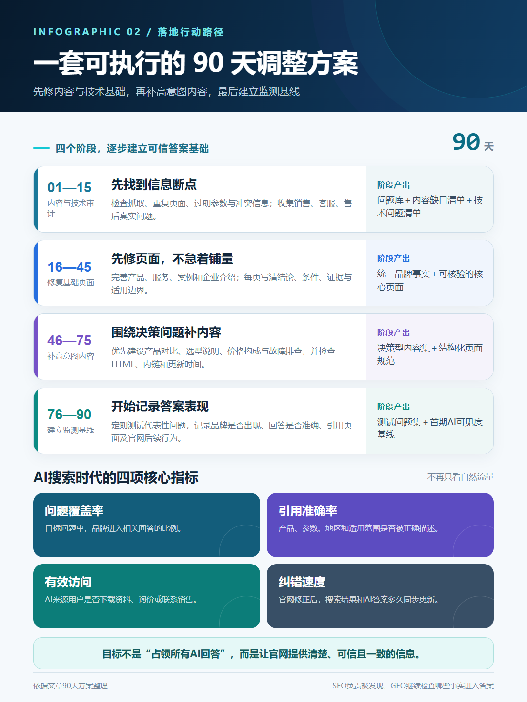 传统搜索下滑25%:Gartner预测下,品牌如何打赢AI搜索争夺战?