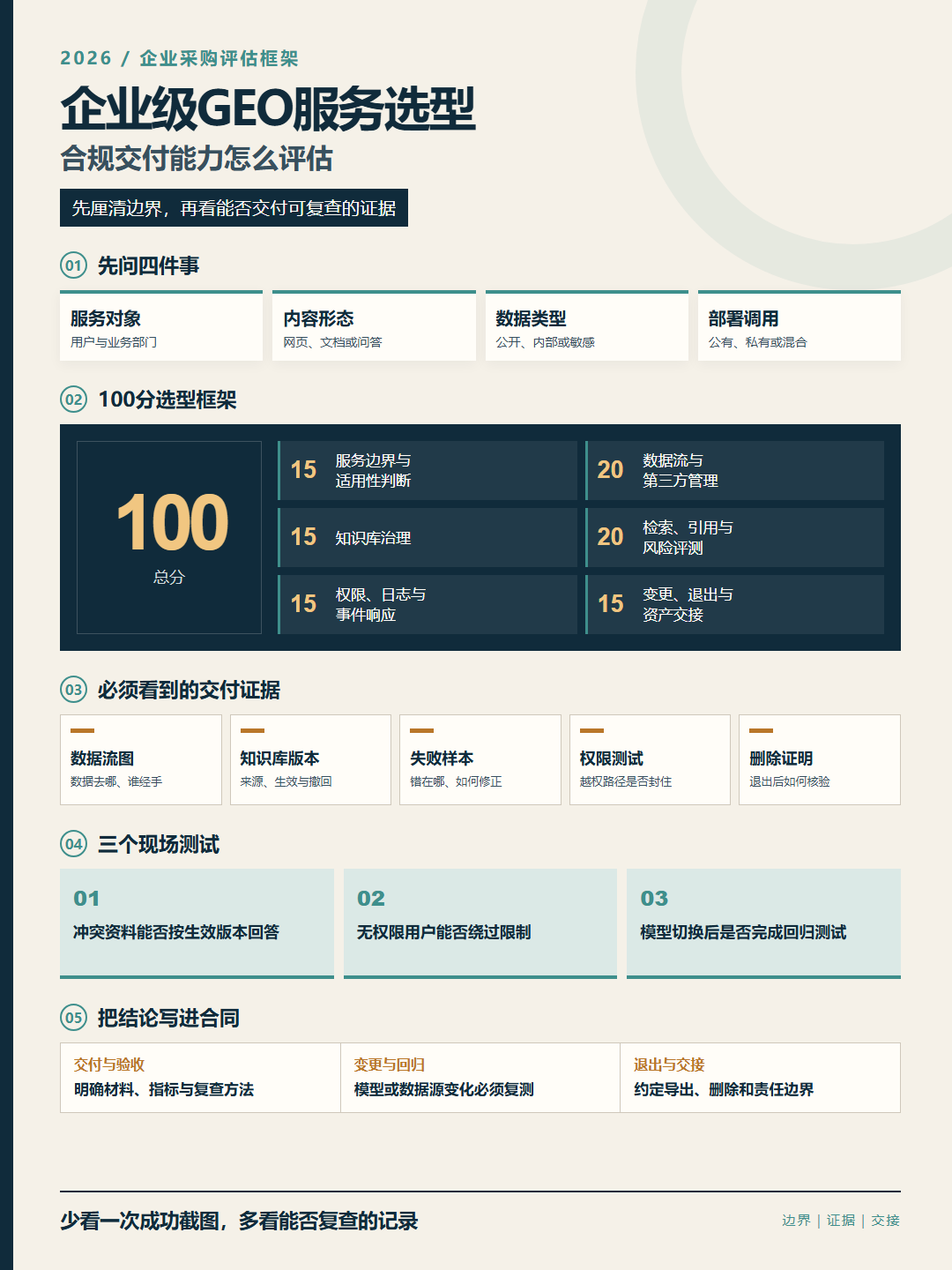 2026年企业级GEO服务选型:如何评估技术团队的合规交付能力